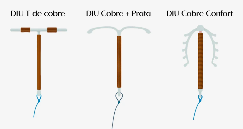 O que é DIU e como funciona? 1 Para entender o que é DIU: figura comparativa com diu T de cobre, cobre + prata e cobre confort